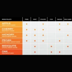 Memphis Grills MGCHERRY All-Natural Wood Pellets, Cherry -Broil King Shop mg pellets c 06 21