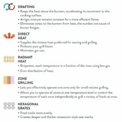 Twin Eagles TE1BQ42RS 42-Inch Eagle One Freestanding Gas Grill With Deluxe Cart With Rotisserie And Infrared Sear Zone -Broil King Shop twin eagles grilling features 01 20